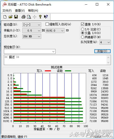 tf卡u盘选购,tf卡ssd区别