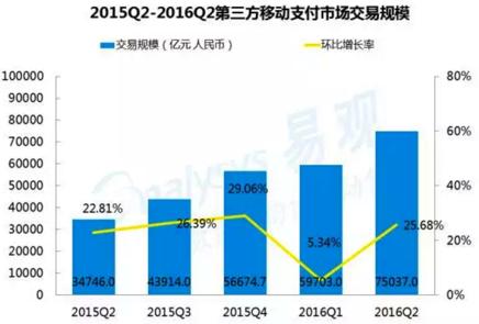 未来5年聚合支付行业,聚合支付前景