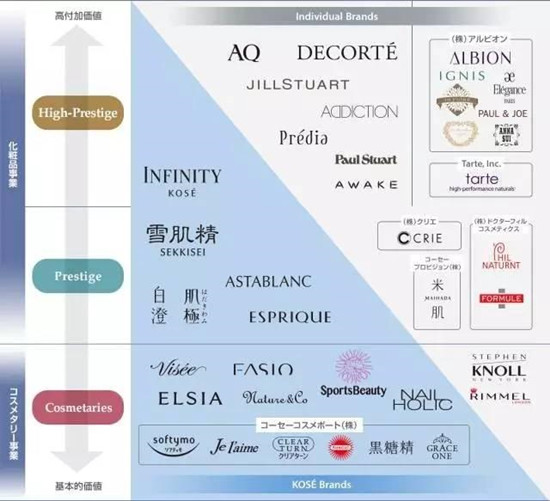 Low货变“贵族”｜低端洋化妆品入境“大变身”