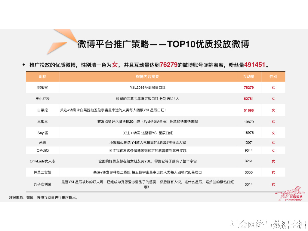 ysl为什么得物便宜,ysl为啥卖的好