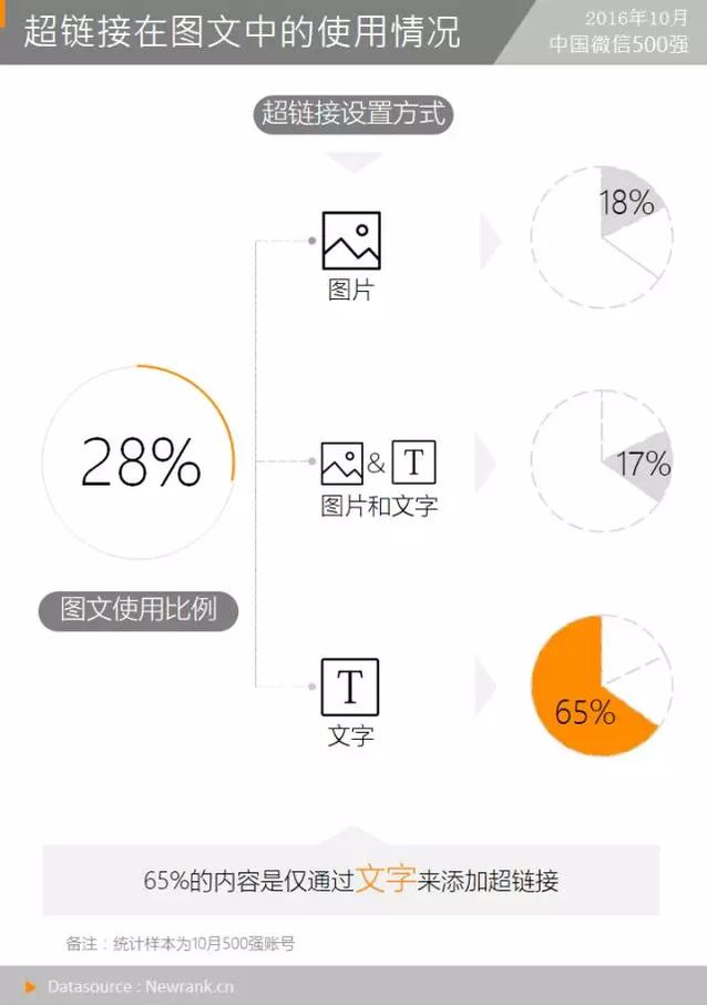 那些“特权”账号是怎么在正文中放置超链接的？丨月报