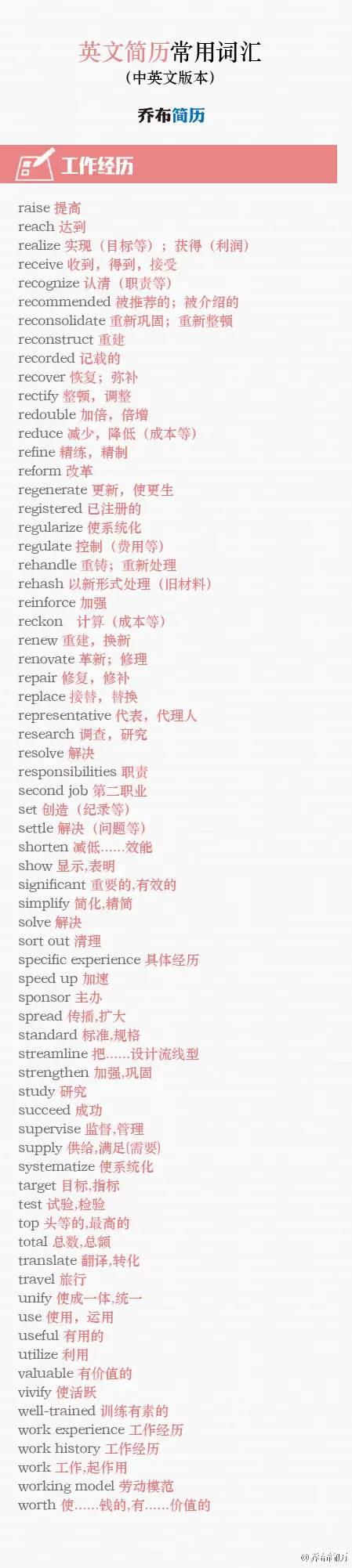 干货满满手把手教你打造完美简历,简历干货指南