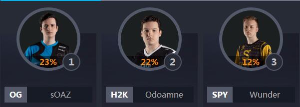 2018lol全明星中韩对抗赛,lol各个赛区全明星阵容