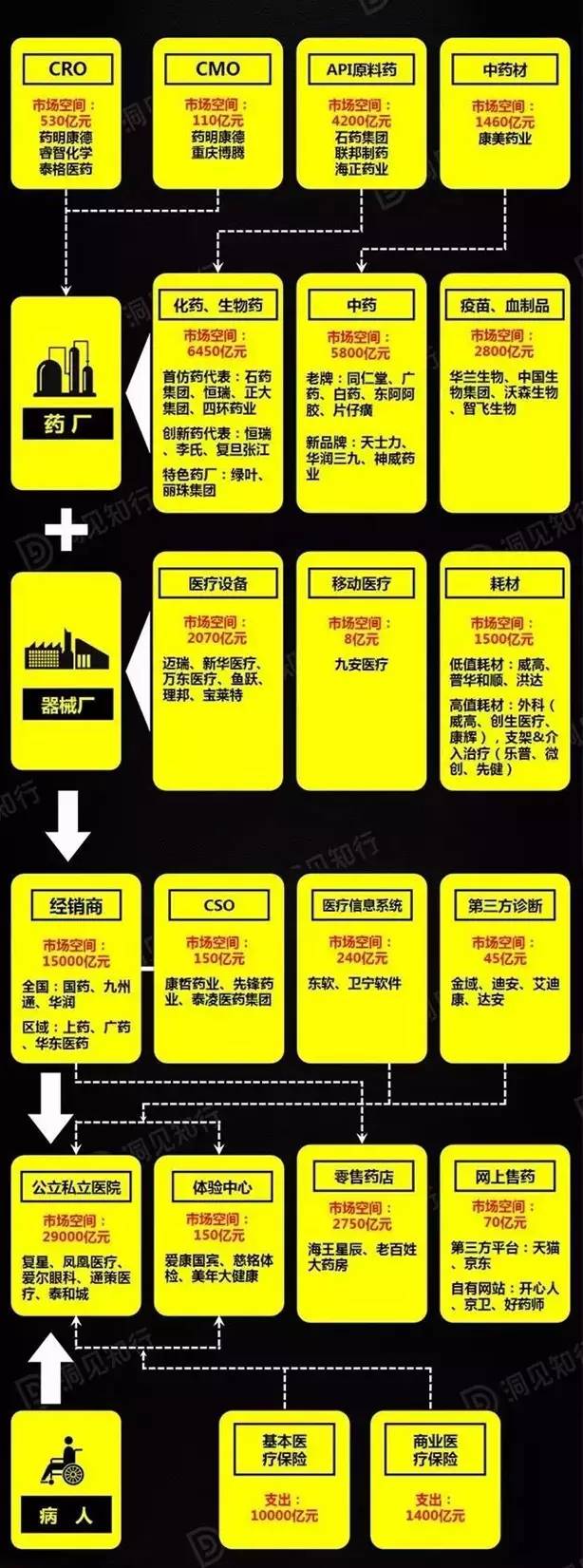 医疗行业最新大事,最近医疗政策大事件