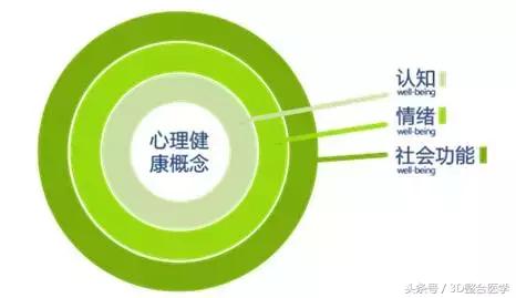 心理性不适,心理上的不适会导致生理难受吗