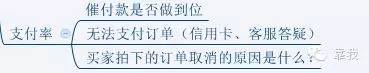 大牛学院微课实录:病急不可乱投医!教你店铺基础诊断方法!