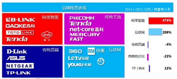 阿里云企业智能路由器,阿里推出云路由器