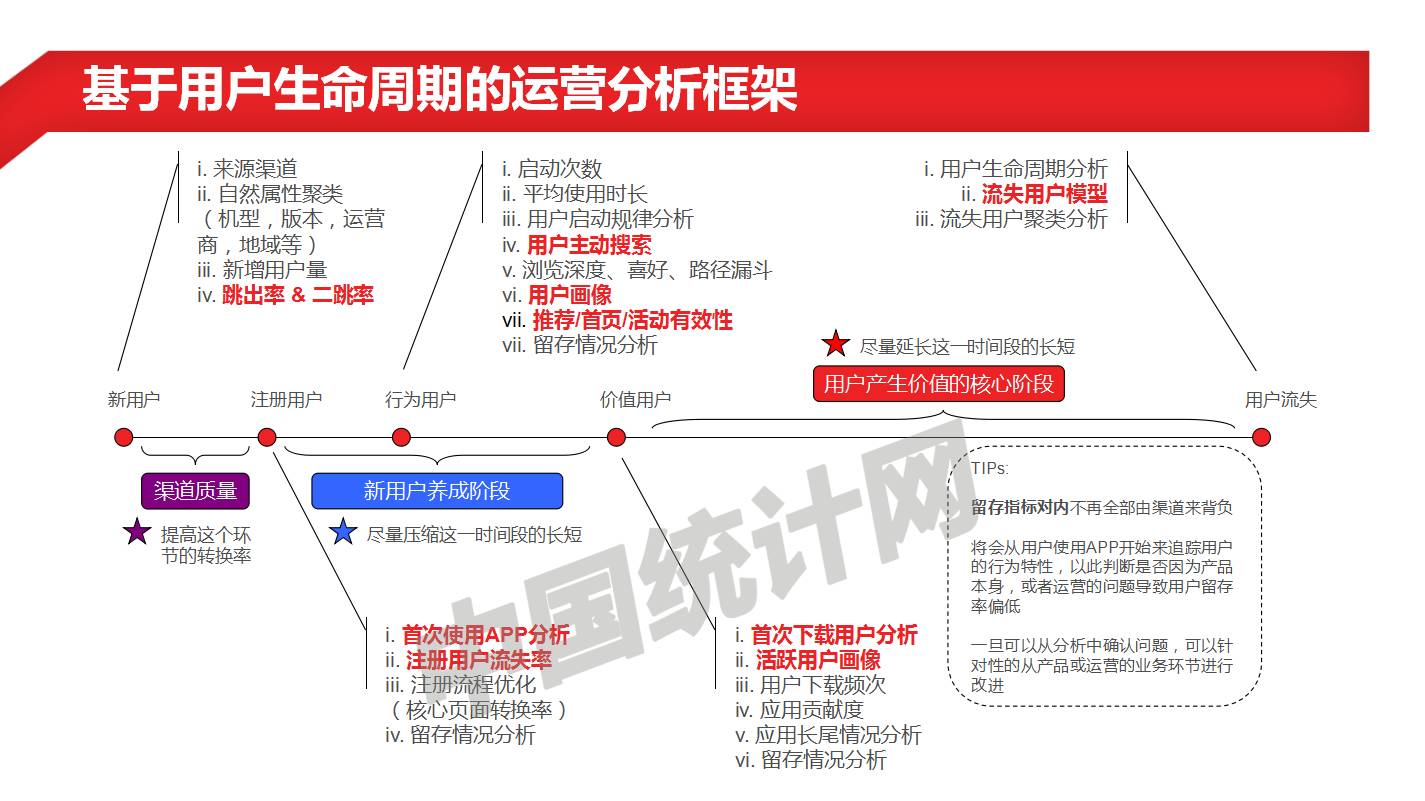 分享回顾|爱数据微课当大数据遭遇运营
