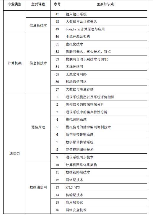 国家电网报名人数和网申通过人数,国家电网网申步骤