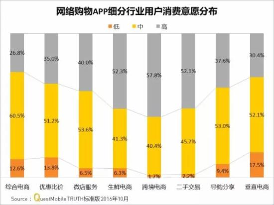 网络购物平台排名,全球购物app十大排名
