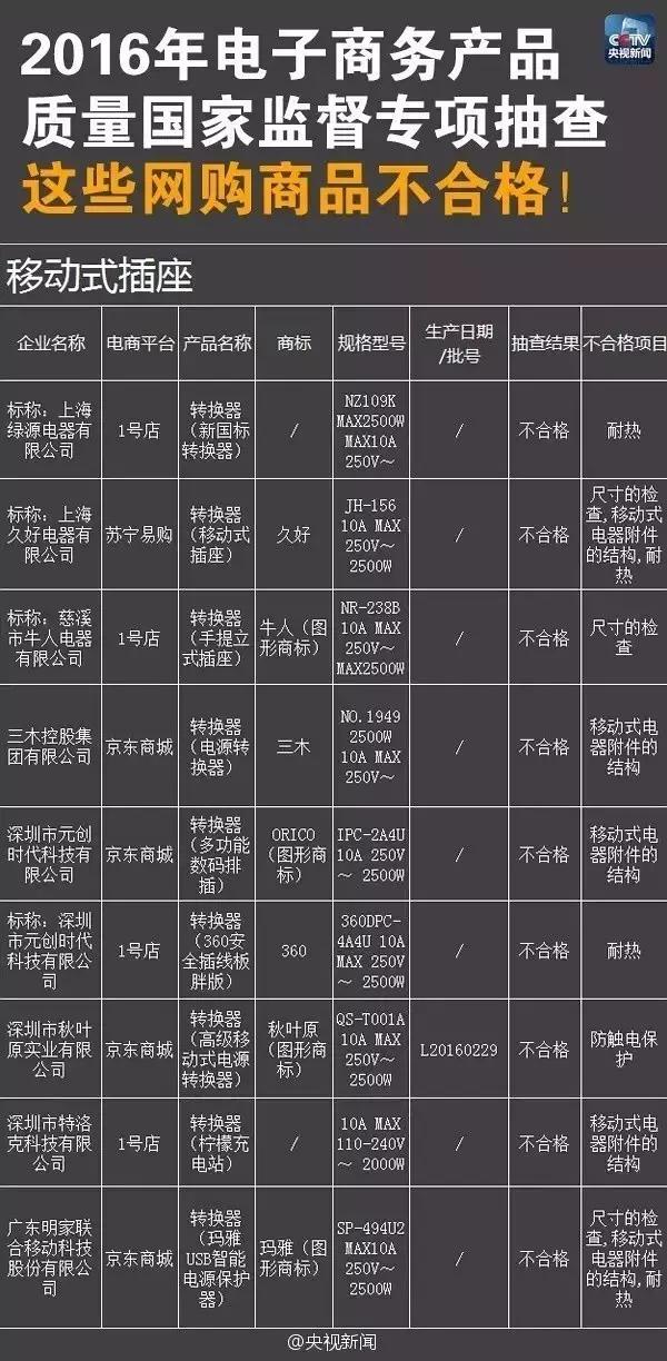 阿里巴巴卖的假货怎么办 (阿里巴巴假货多不多)