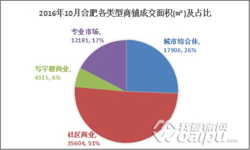 合肥商铺价格历史走势,2017年合肥商铺价格