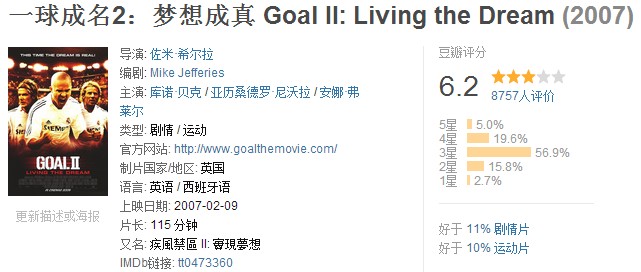 十大经典足球纪录片,十大好看的足球电影