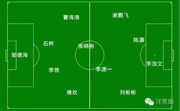 高价外援,前中超天价外援