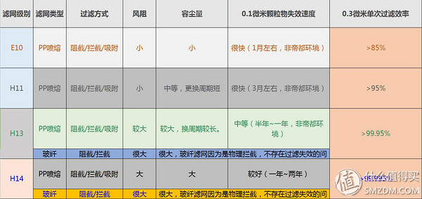 黄金有价，匠心难求——EraCleanH14专效滤网报告