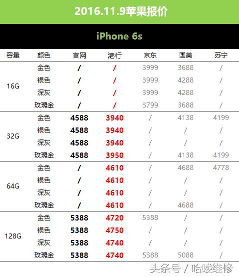 iphone6s刚刚出来的报价,11月11日苹果手机价格