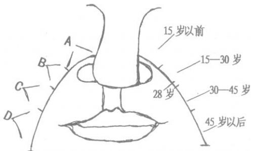 睡前5分钟轻松淡化法令纹,火速消除法令纹