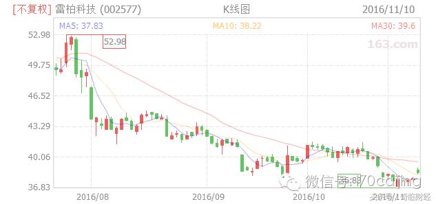 厉害了黑科技,厉害了word神技能