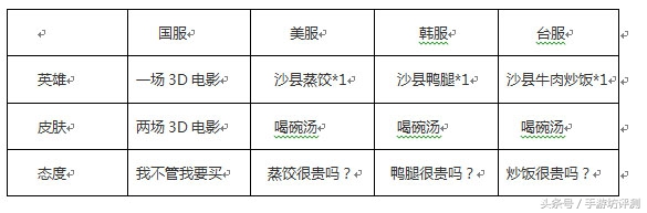从虚荣到王者荣耀再到英雄联盟，被腾讯坑哭的骚年只求公平的竞技