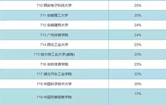 校园男女比例失调的原因,男女比例失调的中学