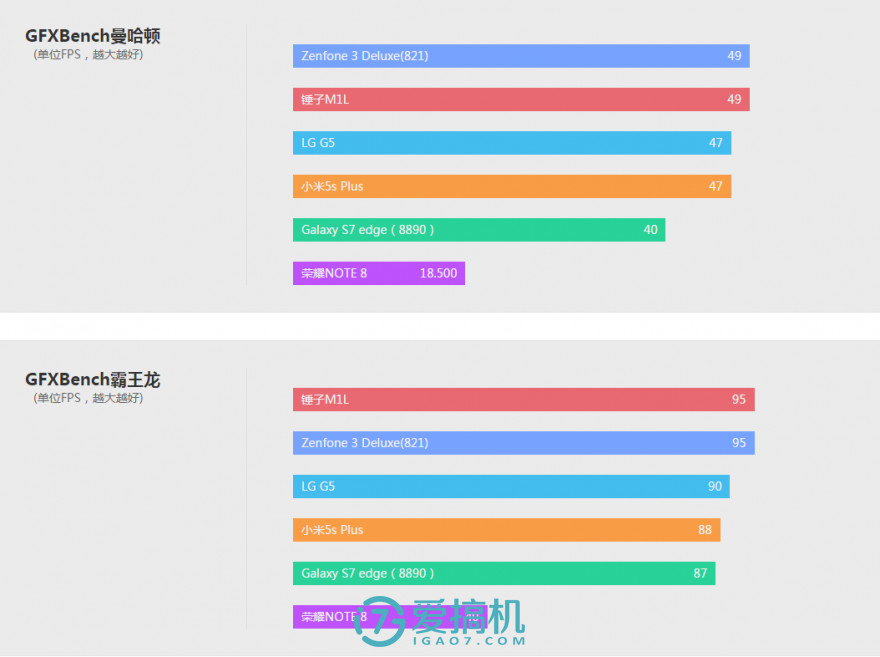 閿ゅ瓙smartisanm1l娴嬭瘎,閿ゅ瓙smartisanos7璇勬祴