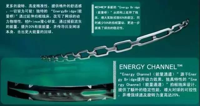 从EXO3说开去——说说现代球拍护线孔上的那些奇葩设计