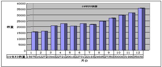 真实说车比亚迪,讲比亚迪f3