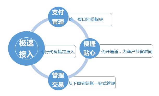 未来5年聚合支付行业,聚合支付前景