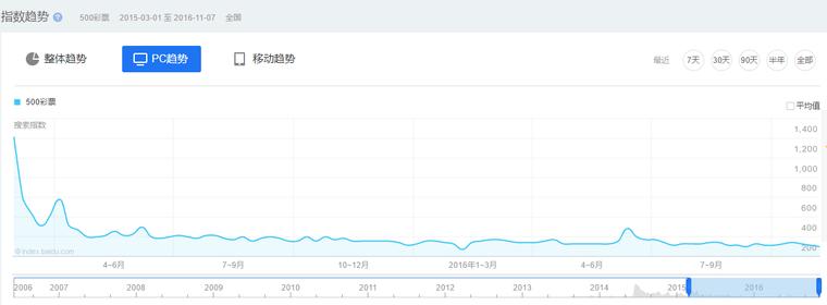 500彩票最新消息,9.20彩票黑天鹅事件经过