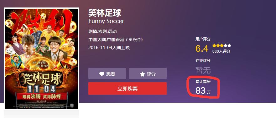 笑林足球票房扑街林子聪,周星驰和林子聪是什么关系