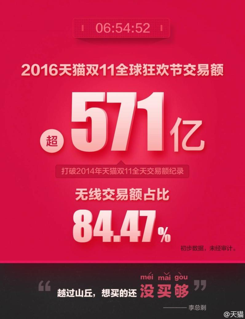 来肯云商一年多少钱,来肯云商是什么