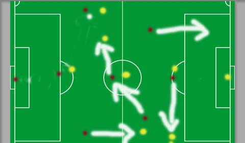 业余足球最佳跑位,业余足球队怎么踢好边前卫