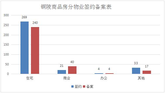 铜陵房价成交记录查询最新,铜陵楼市最新降价楼盘
