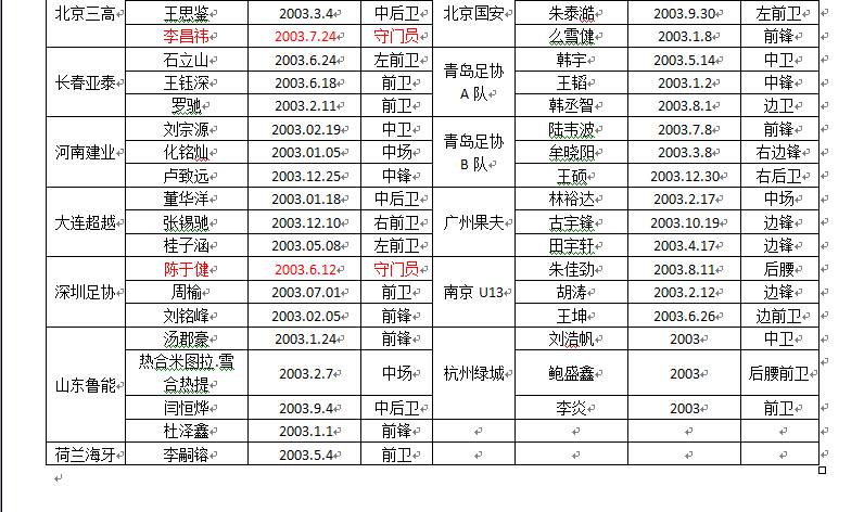 霞浦足球队队员名单,霞浦足球小将排名榜