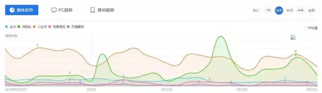 跨境商品竞品分析,跨境竞品分析套路与思路