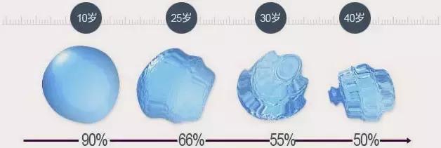 额头干纹细纹怎么办,怎样区分干纹和皱纹