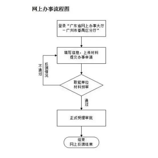 骞夸笢鐣绉熸埧琚潙,榛戜粩绉熸埧