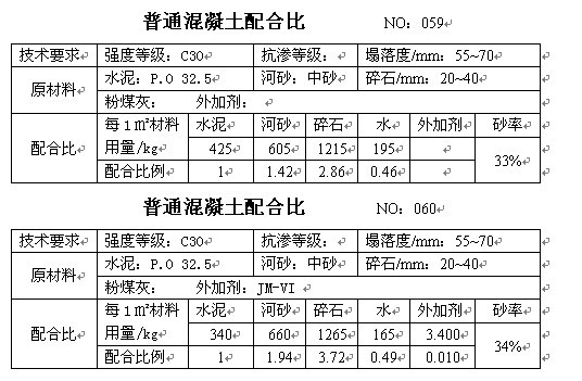 沥青混凝土配合比设计的三个阶段,c15喷射混凝土配合比一般多少