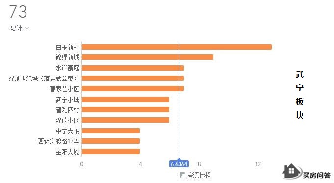 普陀房价洼地,房价潜力城市排名