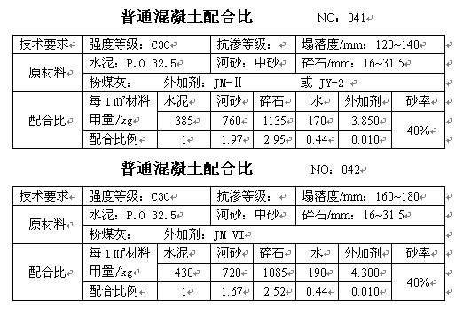 沥青混凝土配合比设计的三个阶段,c15喷射混凝土配合比一般多少