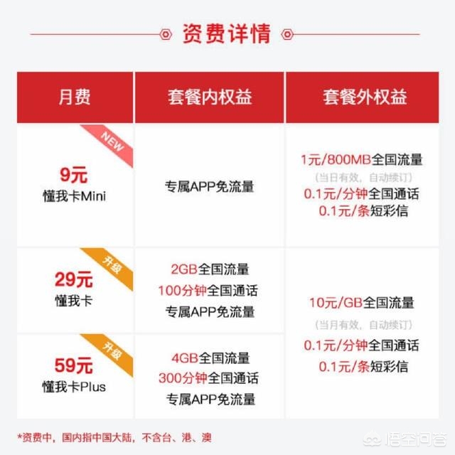 联通互联网卡都有什么流量套餐,联通一张卡多少钱