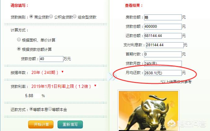 干货!房贷40万已还6年,还剩32万本金,提前还款是不是划算呢?