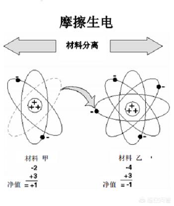 静电会不会电死人,人体静电能电死人吗