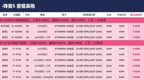 双11最值得入手的电脑,双11哪些电脑值得买