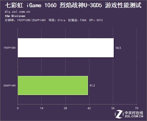 七彩虹1050ti烈焰战神u4g评测,七彩虹10603g烈焰战神
