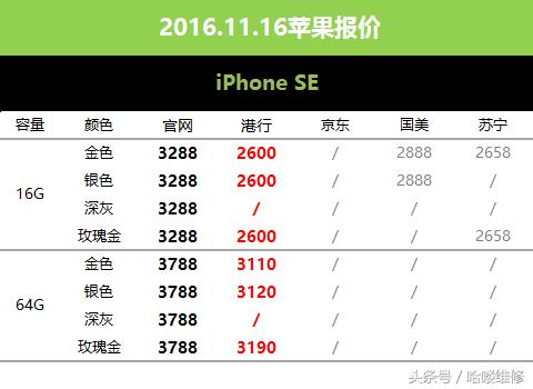 苹果港版跟国行今日价格,今日港版苹果官方价格
