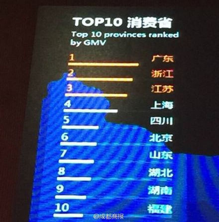 阿里巴巴农村淘宝如何发展,阿里巴巴农村淘宝战略调整