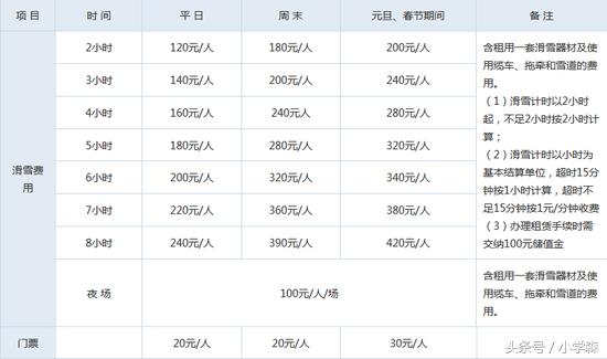 北京渔阳国际滑雪场门票多少钱,北京南山滑雪场位置在什么地方