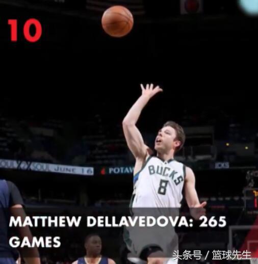 现役扣篮最多的球员前十位,现役扣篮最多的五位球员