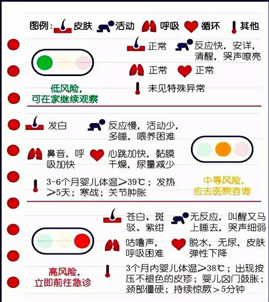 孩子14岁一着凉体温上升,天暖和了孩子体温升高